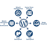 wordpress